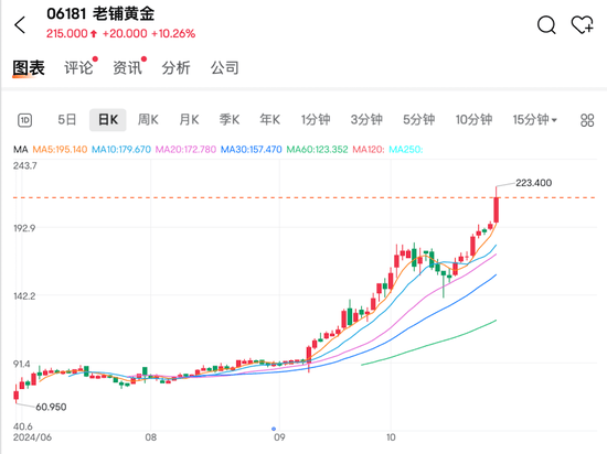 悦享控股宣布回购5000万美元A类普通股