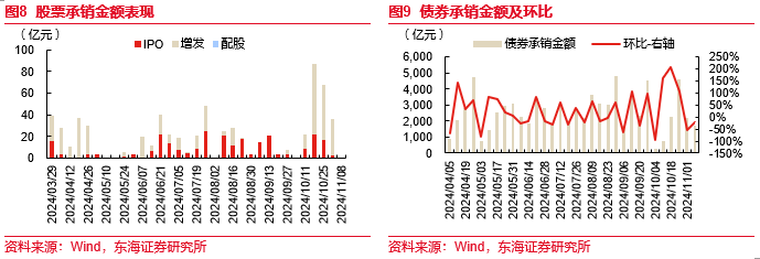 多家中小券商股权转让 行业并购重组提速