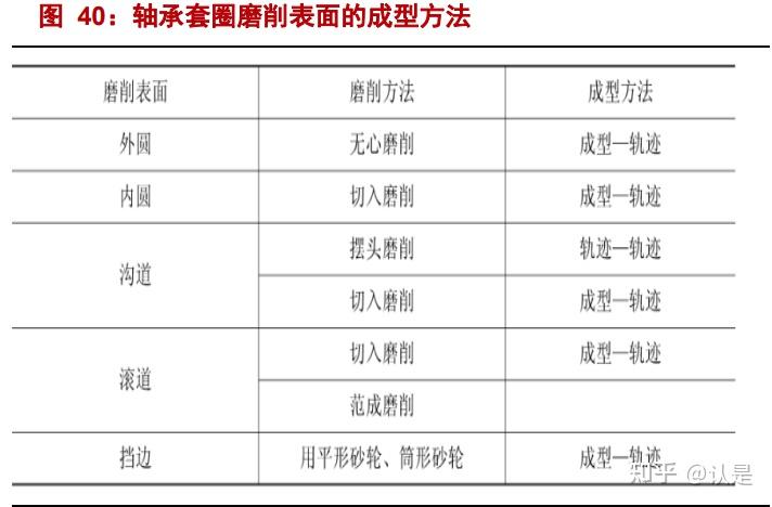 金沃股份盘中创历史新高