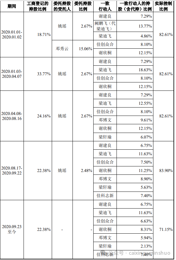 佳驰科技成功登陆科创板 科研技术转化成果突出