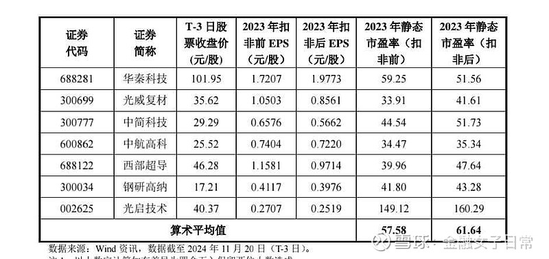 佳驰科技成功登陆科创板 科研技术转化成果突出