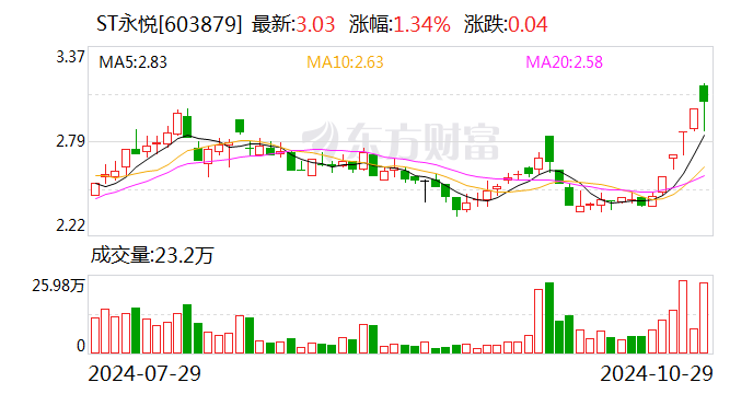 金冠股份新增中标项目2.63亿元 约占去年营收比重22.5%