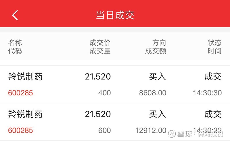 羚锐制药拟收购银谷制药100%股权