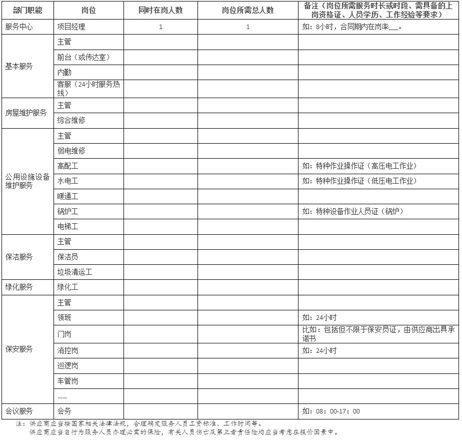财政部就政府采购领域本国产品标准及实施政策征求意见