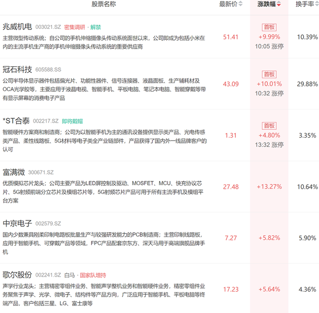 债基发行持续回暖 月内6只新产品共计募集超233亿元