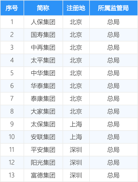 北京人身险行业推出“三有”查询系统