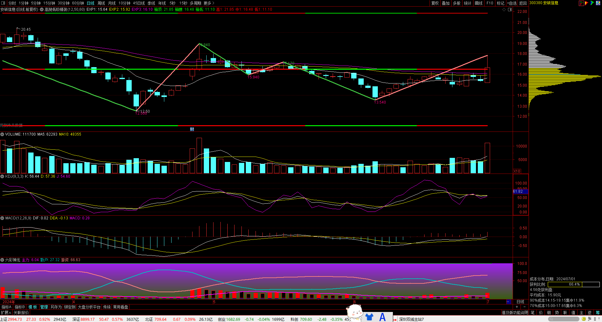 南京化纤14个交易日股价累计涨幅达222% 公司频频提示风险