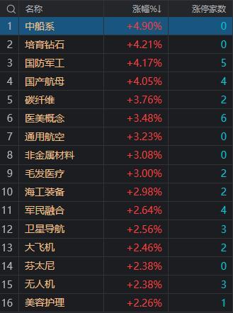 午评：沪指放量涨1.23% 保险股大涨