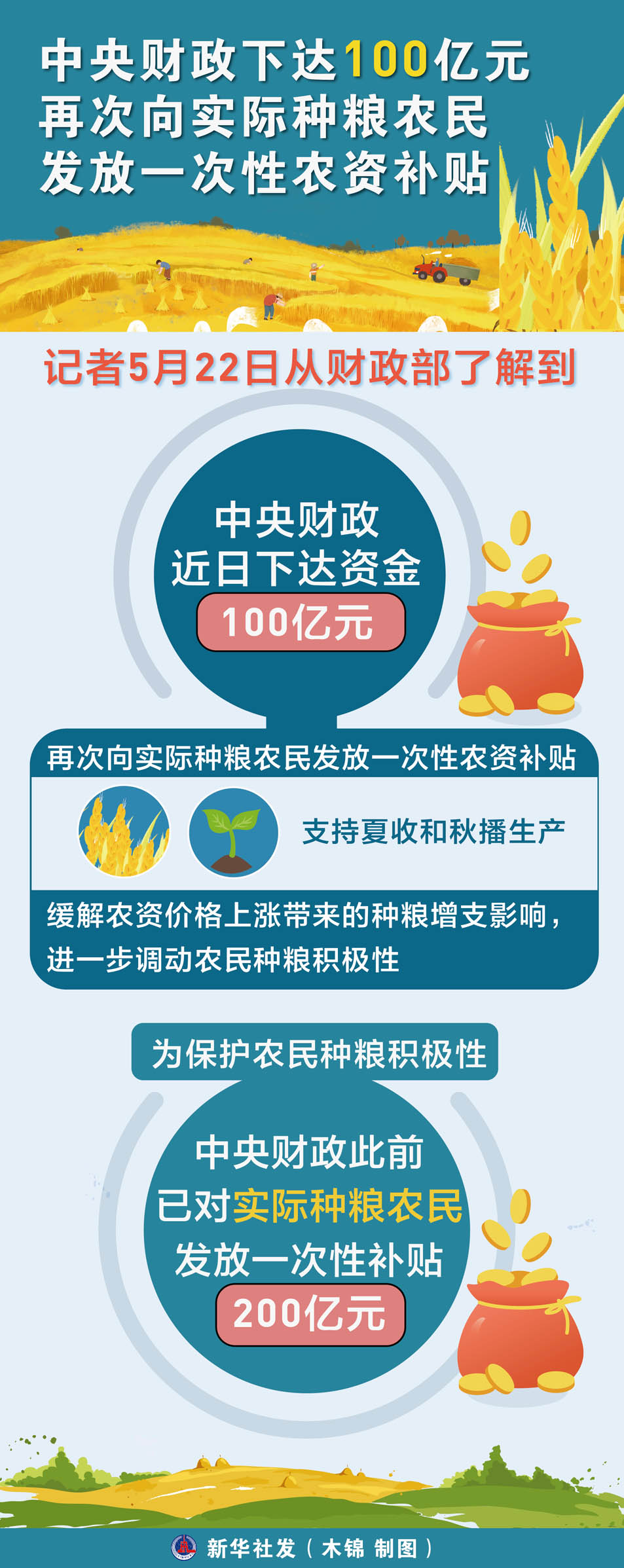 两部门下达52.72亿元中央自然灾害救灾资金