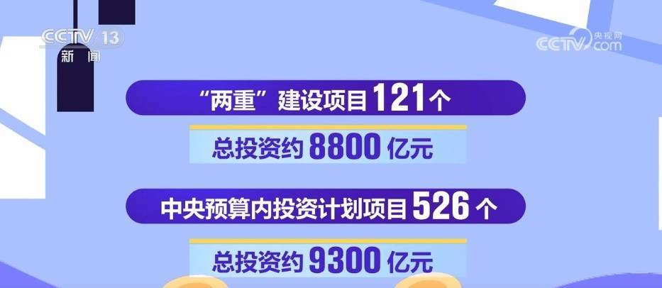 7000亿元超长期特别国债已全部安排到“两重”项目 正加快实施