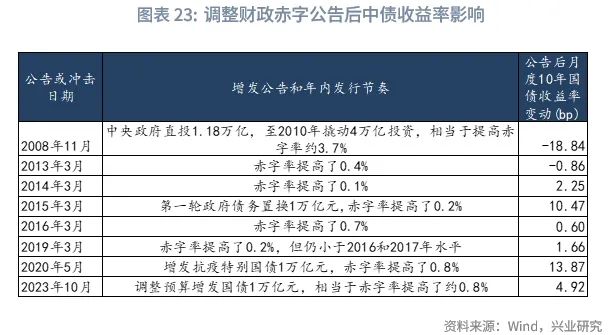 7000亿元超长期特别国债已全部安排到“两重”项目 正加快实施