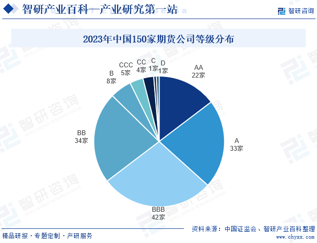 证监会：将持续增加期货市场对外开放品种