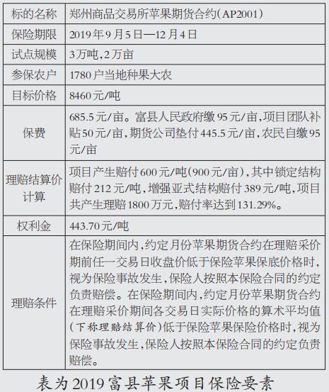 中期协发布实施《期货公司“保险+期货”业务规则（试行）》