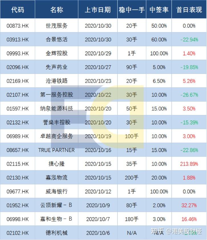 周末重磅！蚂蚁集团官宣！