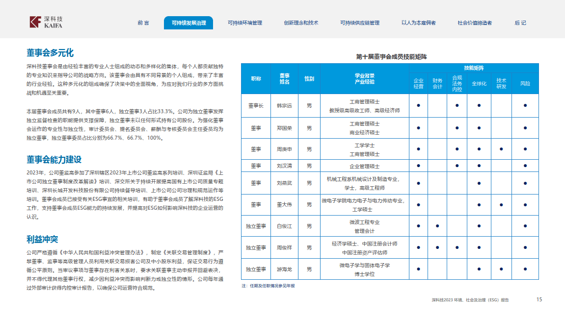 智迪科技获评“第二届国新杯·ESG金牛奖新锐二十强”