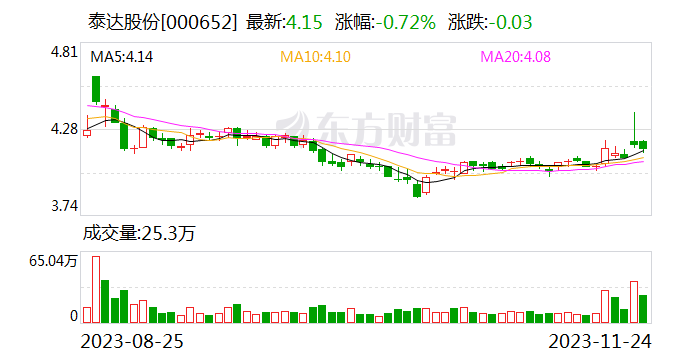 五矿发展荣获“ESG金牛奖治理二十强”奖项