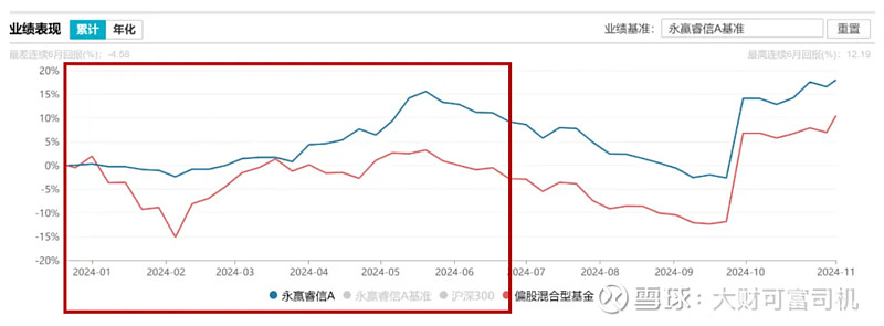 挖掘指增产品蓝海 基金公司携手培育超额收益之花