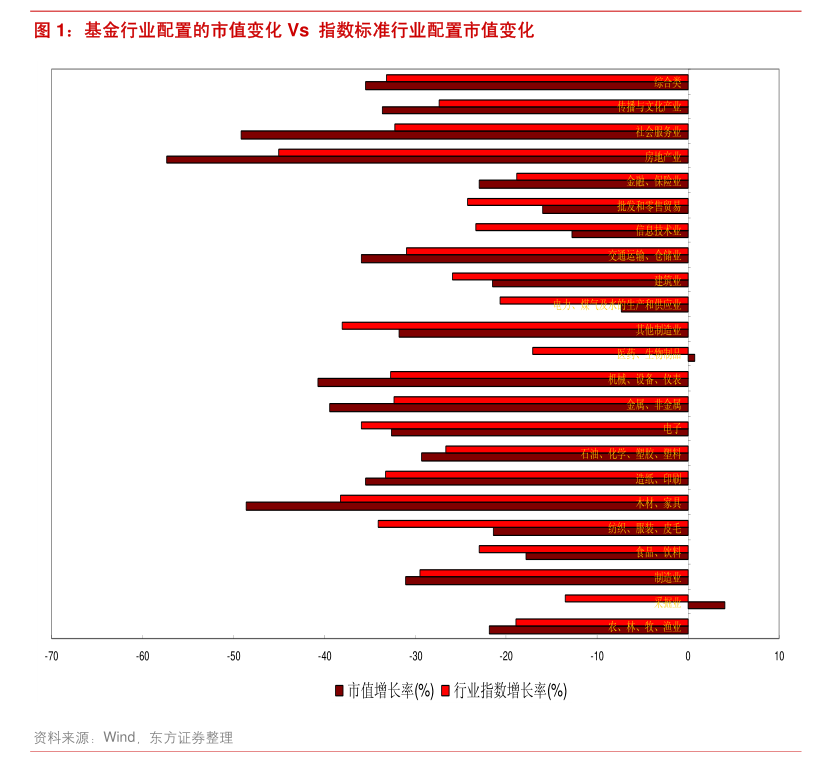 挖掘指增产品蓝海 基金公司携手培育超额收益之花
