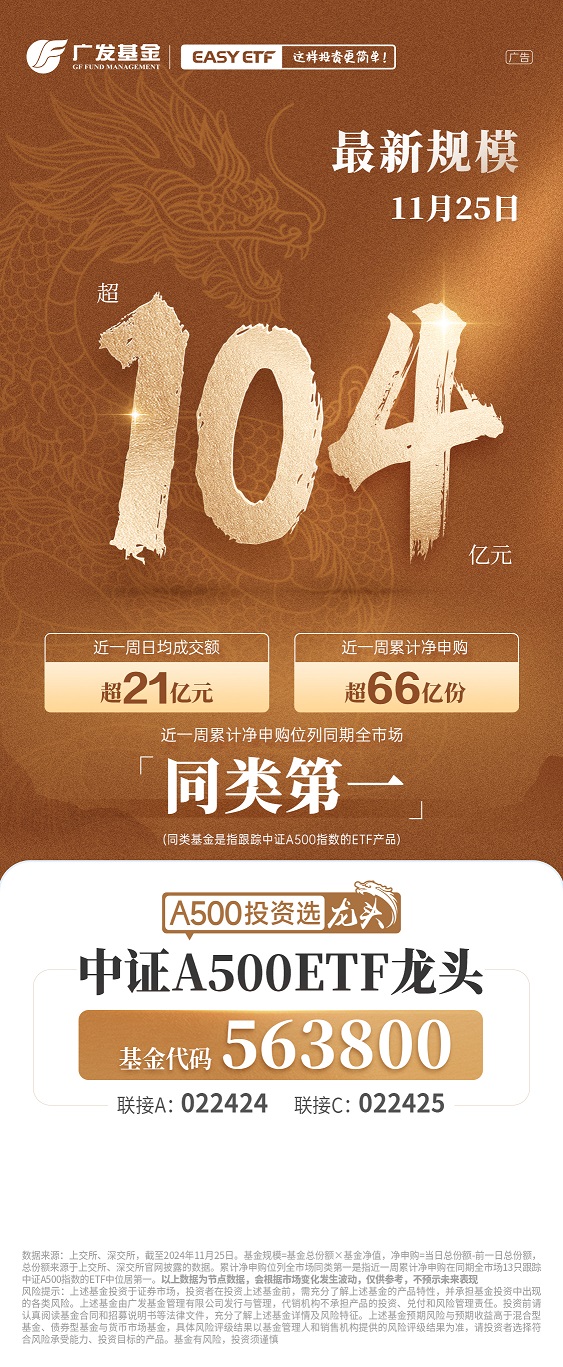超2200亿资金涌入中证A500ETF 券商资管积极布局新赛道