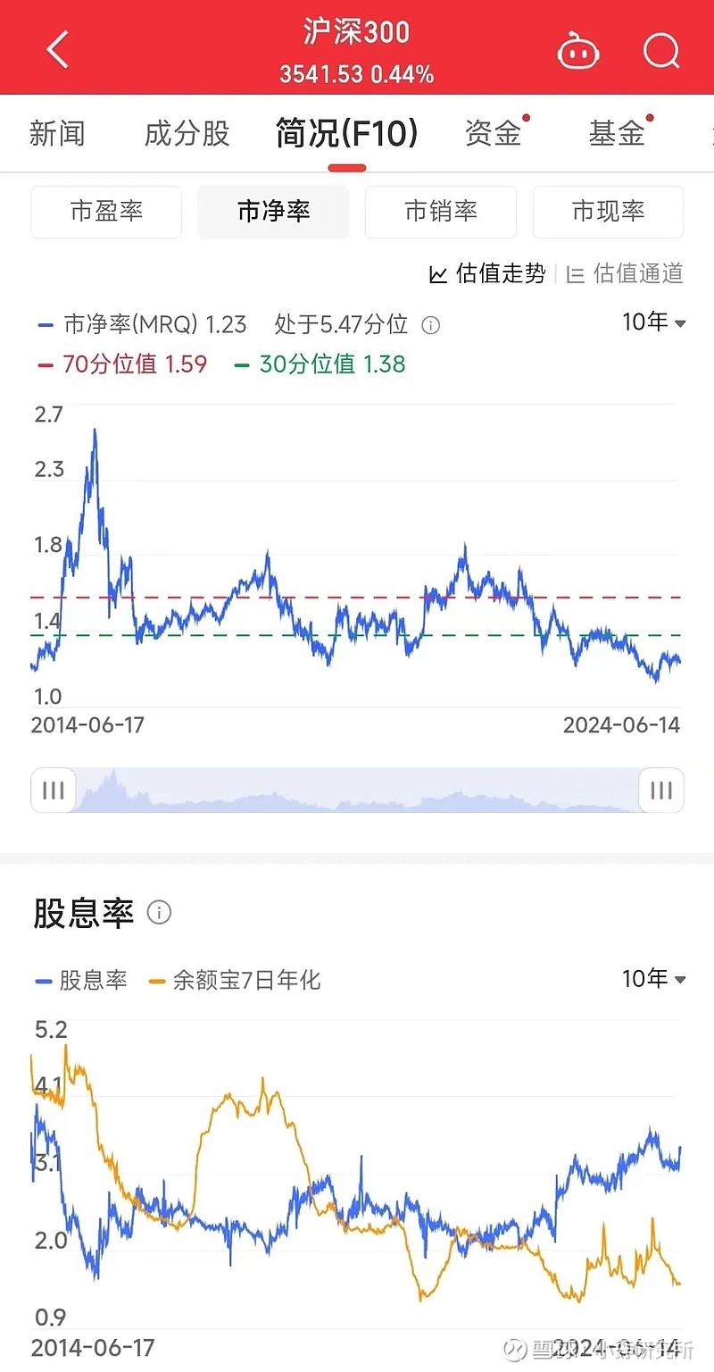 马太效应凸显 宽基ETF火热行业ETF低迷