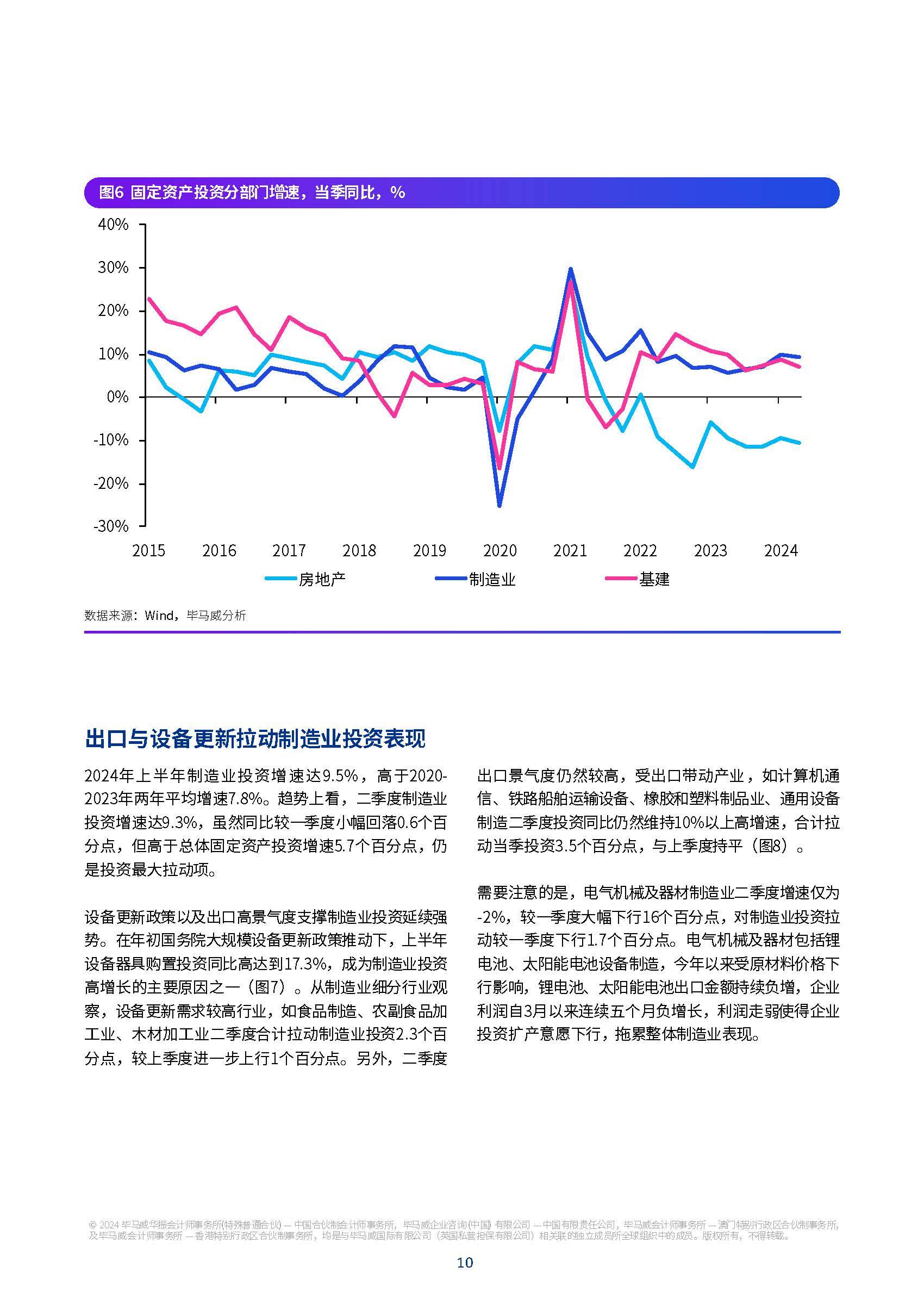 2024中国经济“驱动力”观察