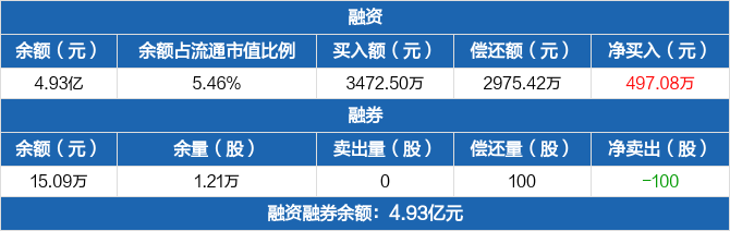 挚文集团第三季度净营收26.75亿元 净利润4.93亿元