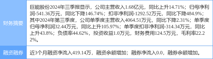 巨能股份12月9日龙虎榜数据