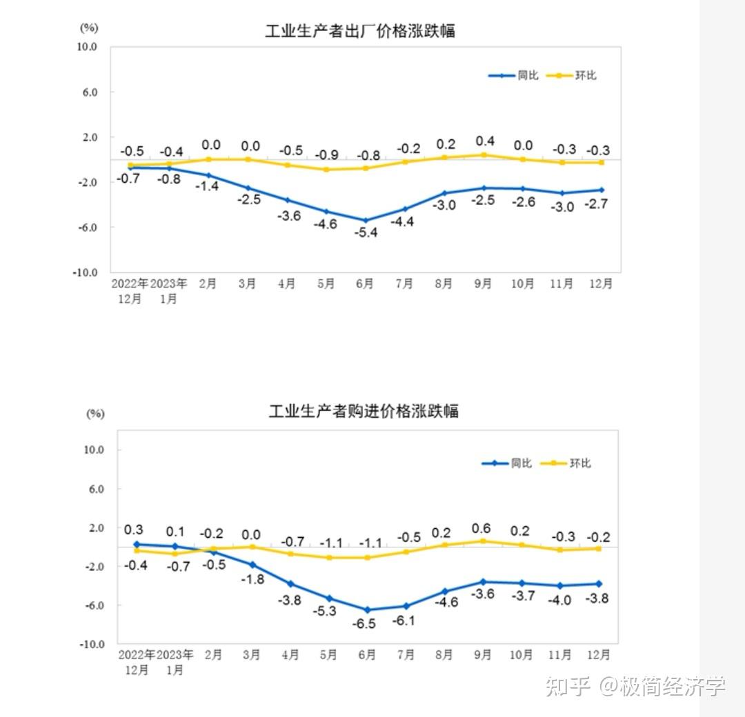 11月份我国CPI同比上涨0.2%