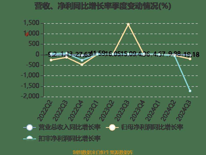杉杉股份拟近9亿元处置资产保障主营业务发展