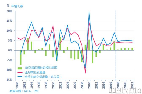 世贸组织：四季度全球货物贸易温和增长