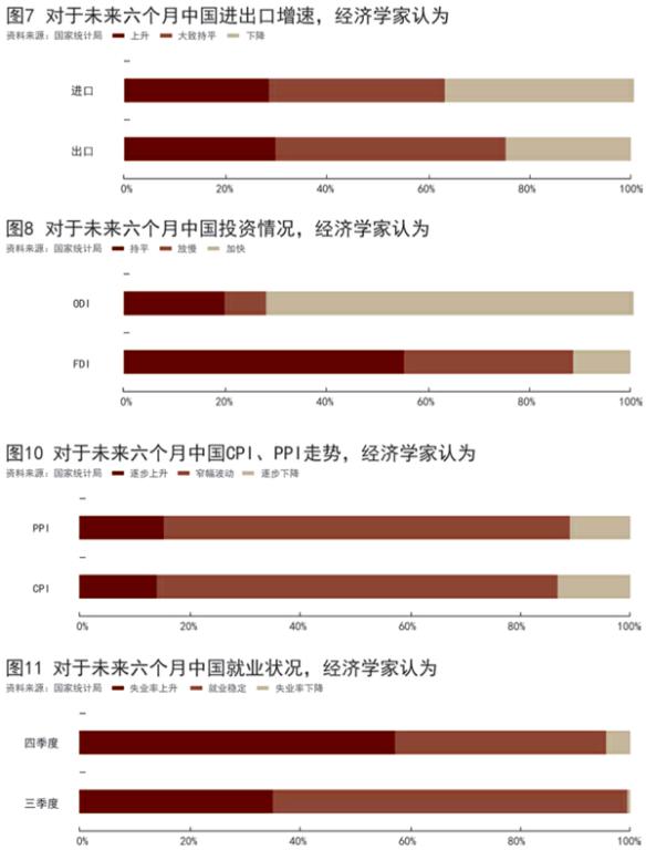 世贸组织：四季度全球货物贸易温和增长