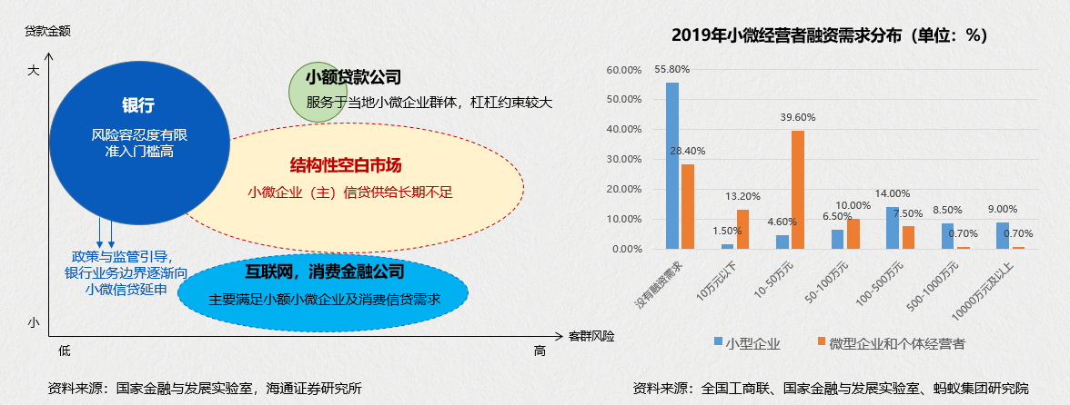 新华社权威快报丨新发放贷款超万亿元！支持小微企业融资协调工作机制加快落地见效