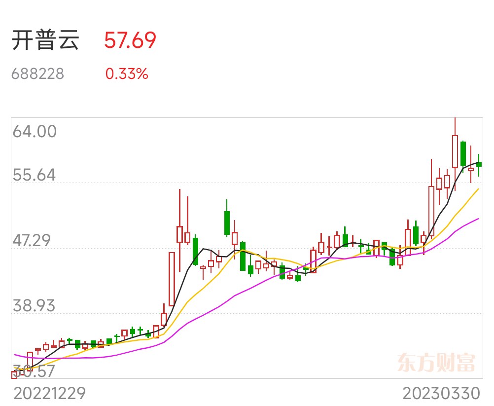 武汉越秀国际金融中心亮相 越秀商管“国金”产品线走出广州