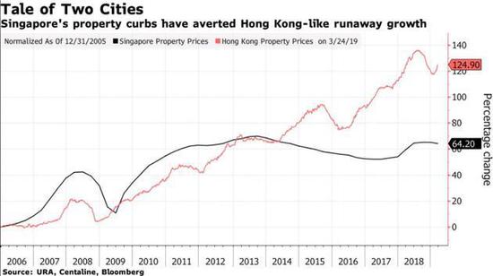 新加坡11月份降雨量达到44年来最高