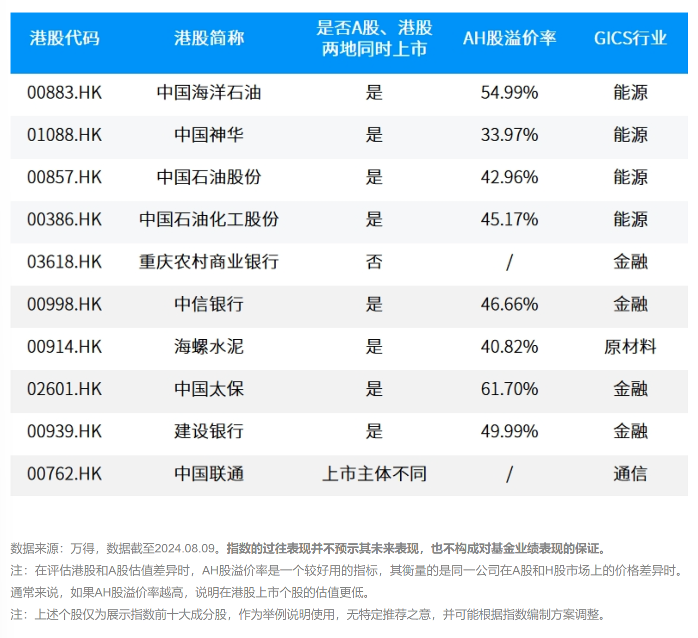 高股息信仰卷土重来 红利主题ETF“增重”