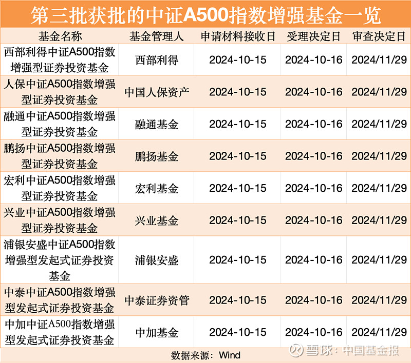 第三批，正式获批！