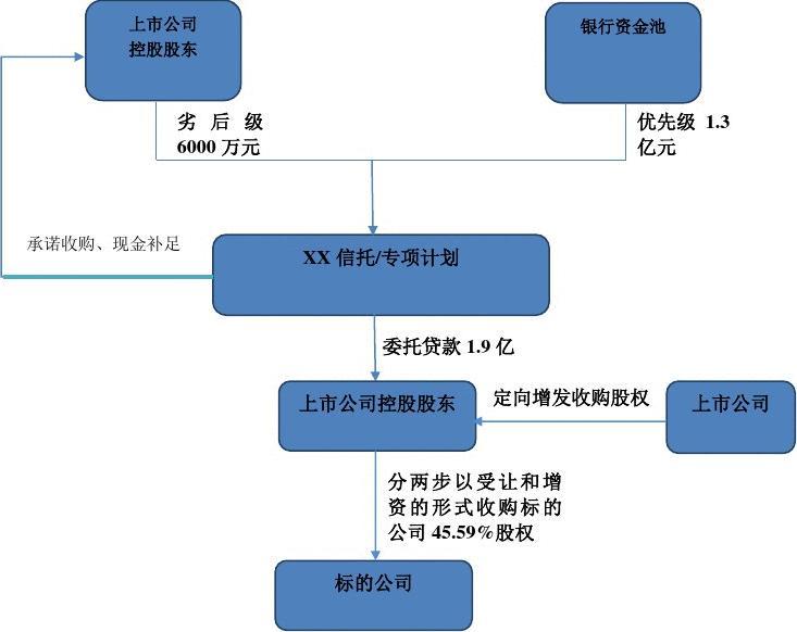 上海出台支持上市公司并购重组行动方案