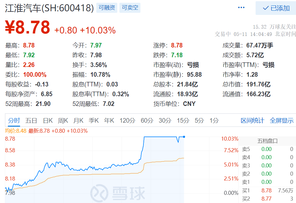 江淮汽车11月份新能源汽车销量同比增长近49%