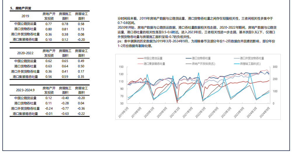 前11个月我国铁路货运发送量同比增长2.5%