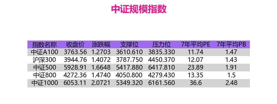 政策持续催化 大消费板块或迎新一轮估值修复行情